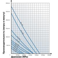 Поршневой компрессор Hailea ACO 318 (60 л/мин.)