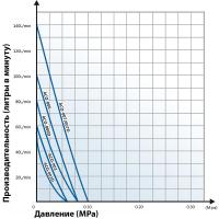 Поршневой компрессор Hailea ACO 003 (60 л/мин. DC 12V)